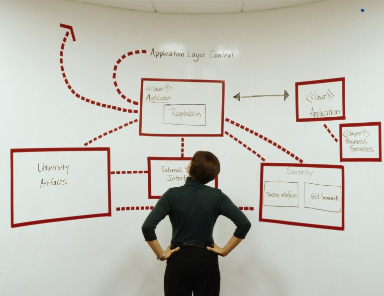 Десет основни правила за успеха на един проект